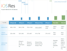 Tablet Screenshot of iosres.com